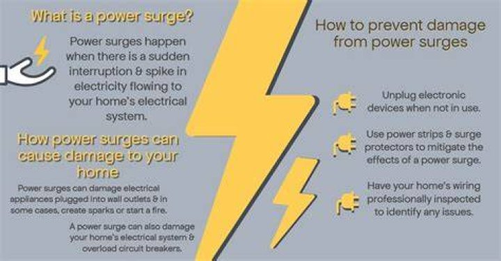 Can AC cause power surge?