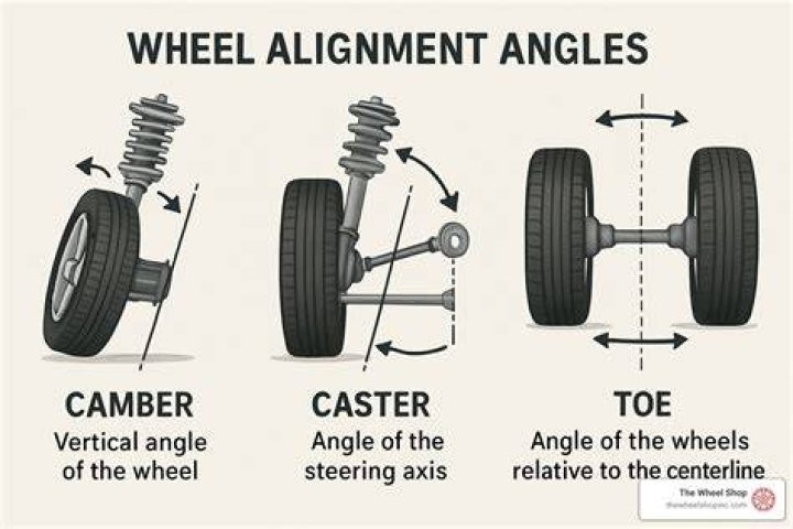 Does Alignment Affect rear tires?