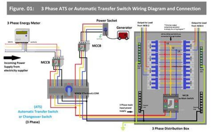How do I know if my transfer switch is bad?