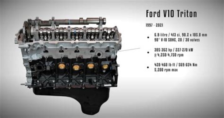 How many miles does a V10 Ford Triton get?