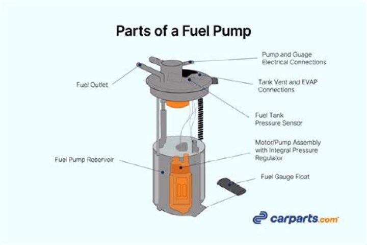 Is there a fuel pump in a 1985 Ford E350?
