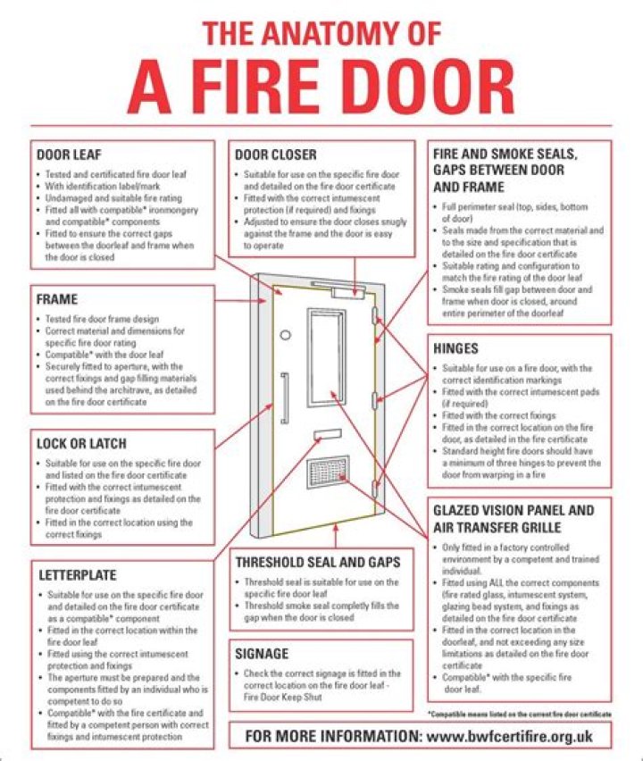 Should Fire doors have a gap at the bottom?