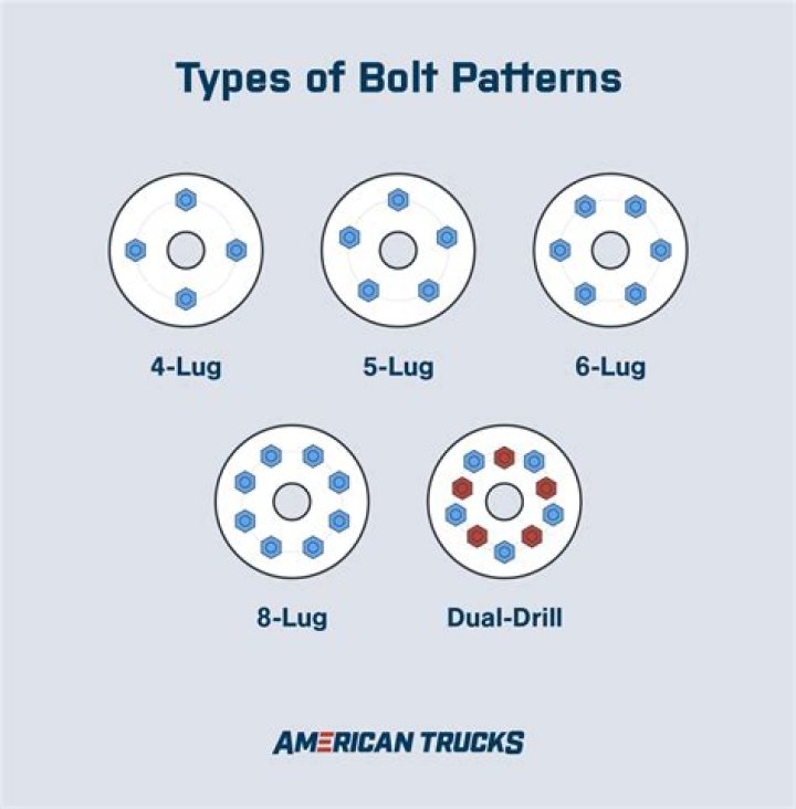 What are bolt patterns for travel trailer wheels?