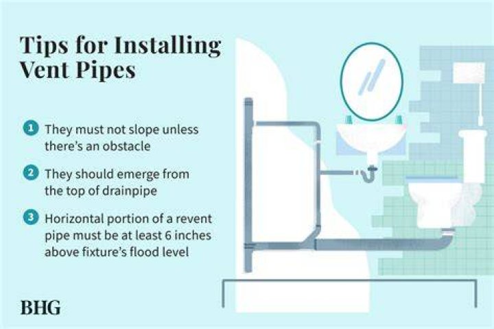 When should bathroom vents be turned on?